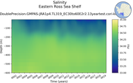 Time series of Eastern Ross Sea Shelf Salinity vs depth